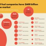 30 compañias sucias de combustibles fosiles