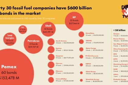30 compañias sucias de combustibles fosiles